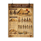 EDUCATIONAL ANCIENT EGYPT CIVILIZATION POSTER FEATURING PHARAOHS, PYRAMIDS, GODS, ARCHITECTURE, TIMELINES, AND DAILY LIFE SCENES IN A VINTAGE PARCHMENT STYLE.